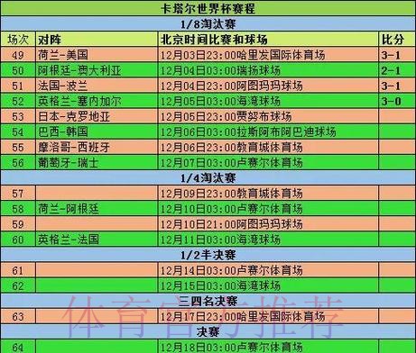 全面解读世界杯比赛时间分布与规律分析