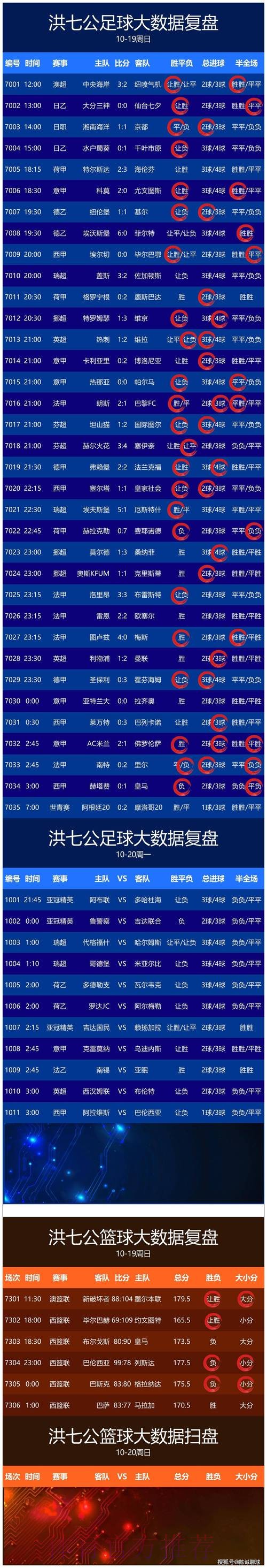 精准及时的世界杯实时比分更新网站推荐